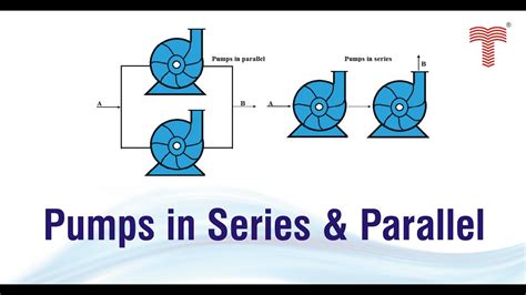 series centrifugal pump|pumps in parallel problems.